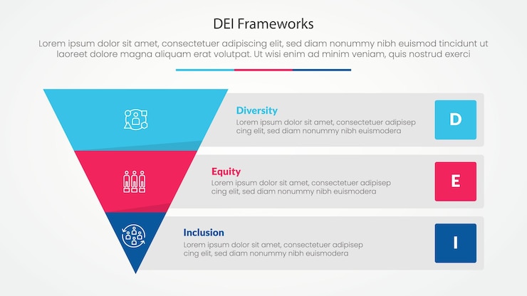 Free Vector dei frameworks infographic concept for slide presentation with reverse pyramid and rectangle box container description with 3 point list with flat style