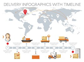 Delivery infos with timeline. management warehouse, business logistic, transportation service flat design.