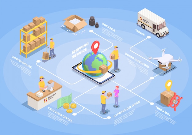 Diagramma di flusso isometrico della spedizione di logistica di consegna con le immagini isolate della gente e dei veicoli di trasporto che portano l'illustrazione delle scatole del pacchetto