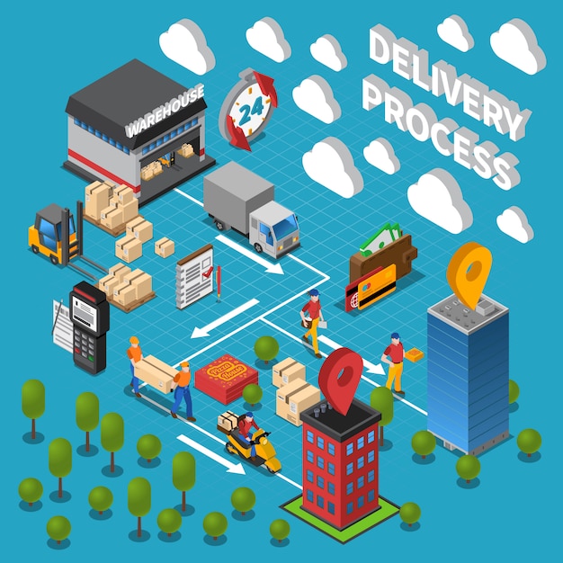 Delivery process  composition with online shopping warehouse logistic transport and courier delivering orders isometric icons 