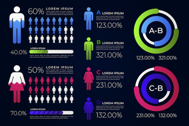 Modello di progettazione del grafico demografico