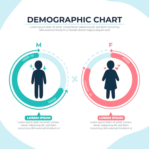 Vettore gratuito modello di progettazione del grafico demografico