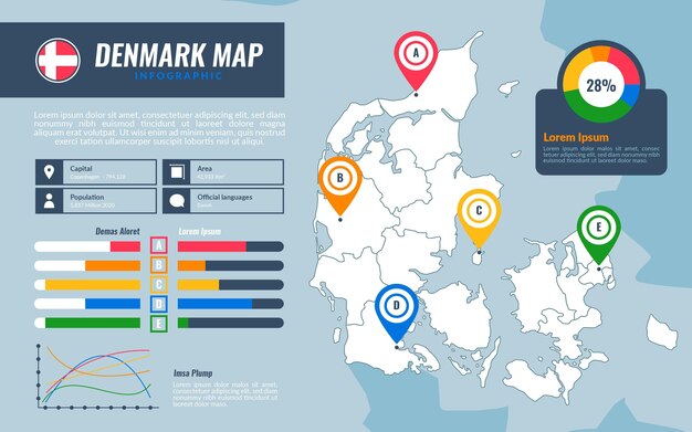 Denmark map infographic in flat design