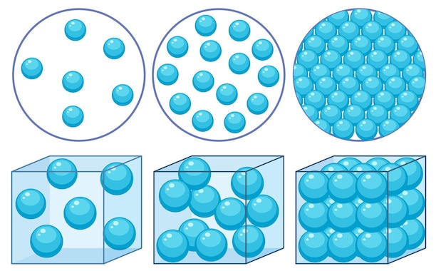 Бесплатное векторное изображение Концепция плотности с состояниями вещества