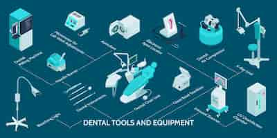 Vettore gratuito apparecchiature odontoiatriche e strumenti infografica isometrica con strumenti radiografia sedia sterilizzatore unità su sfondo a colori illustrazione vettoriale