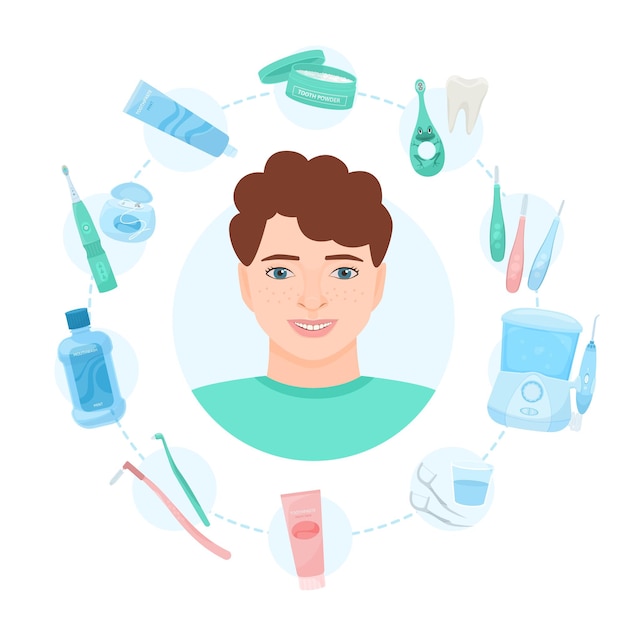 Free vector dental hygiene composition with circle set of sanitary materials surrounding avatar of boy with orthodontic anchors vector illustration