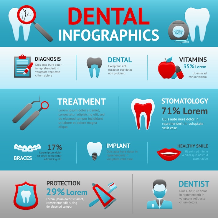 Free Vector dental infographics set
