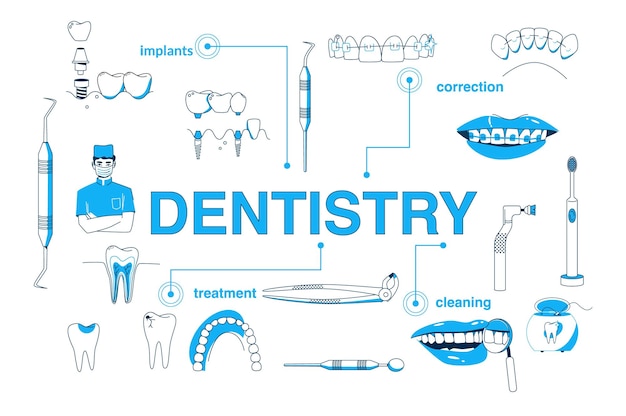 歯科用器具とテキストベクトルイラストの手順で孤立したアイコンのインフォグラフィックフローチャートで歯科フラット構成