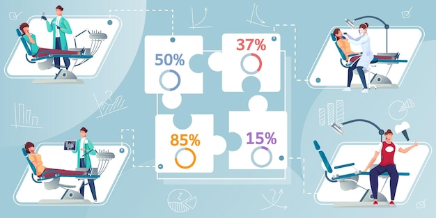 백분율 그래프와 치과 의사의 평면 문자로 치과 infographics 퍼즐 조각과 치과 의사 그림의 문자