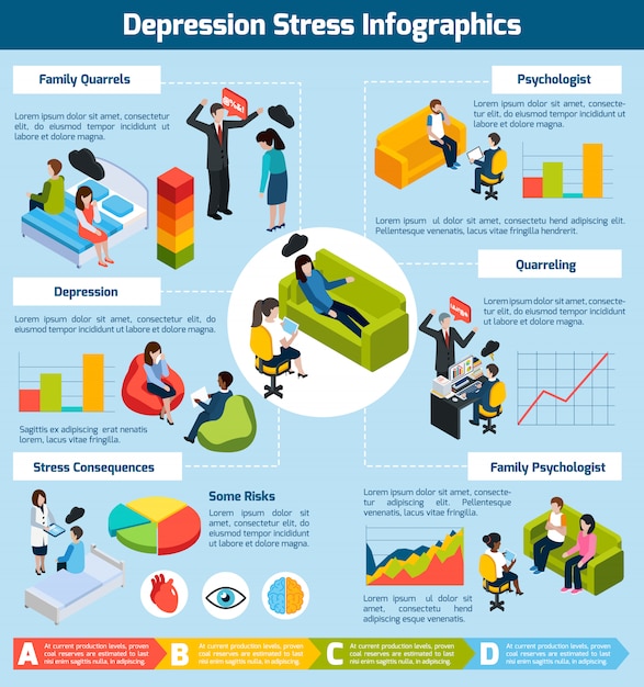 Free vector depression stress isometric infographics