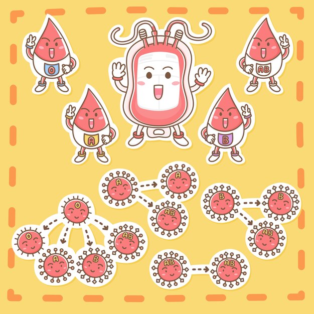 無料のベクター 血液型テンプレートイラスト