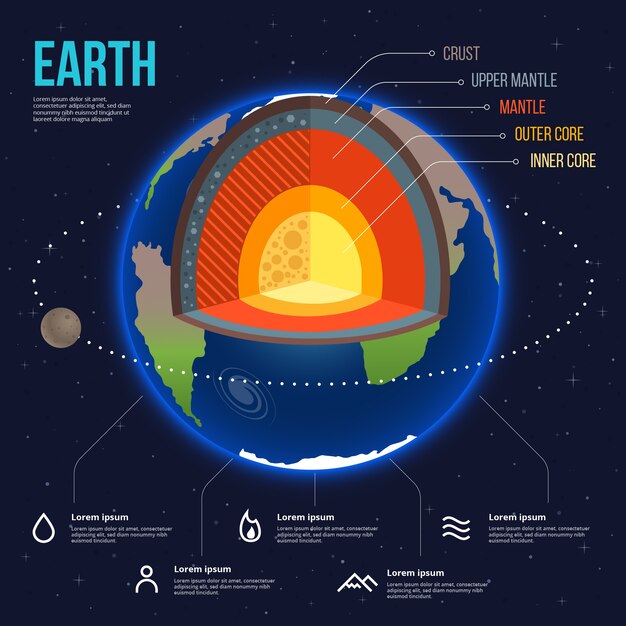 Подробная красочная структура земли инфографики
