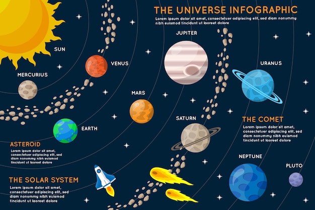 자세한 평면 디자인 우주 infographic 템플릿