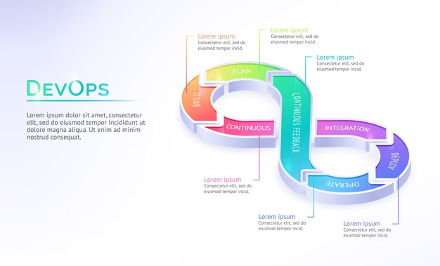 Devops isometric banner, development and operation