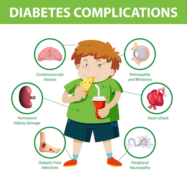 Vettore gratuito infografica di informazioni sulle complicanze del diabete