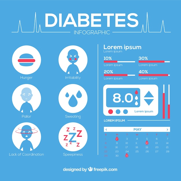 Free vector diabetes infographic in flat  style