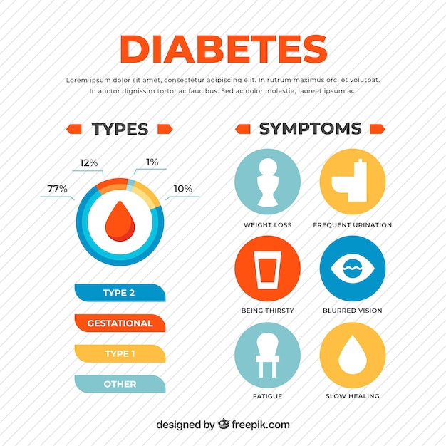 Diabetes infographic template with flat design