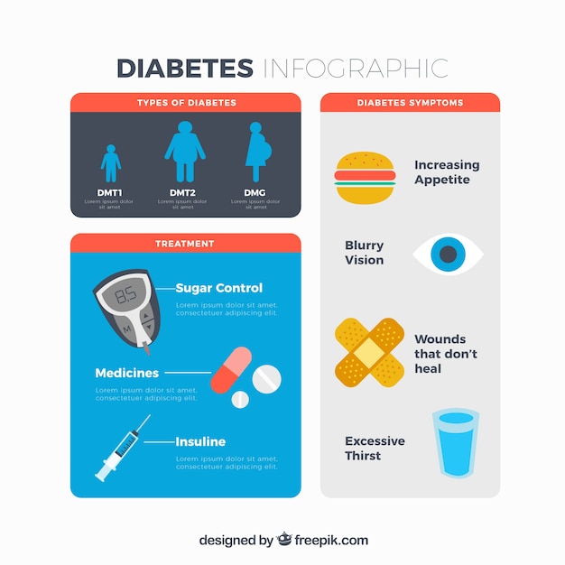 Diabetes infographic with elements
