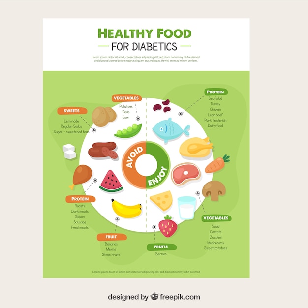 Diabetes infographic with flat design