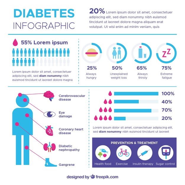Diabetes infographic with flat design