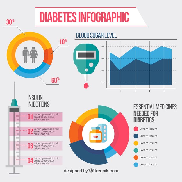 평면 디자인의 당뇨병 infographic