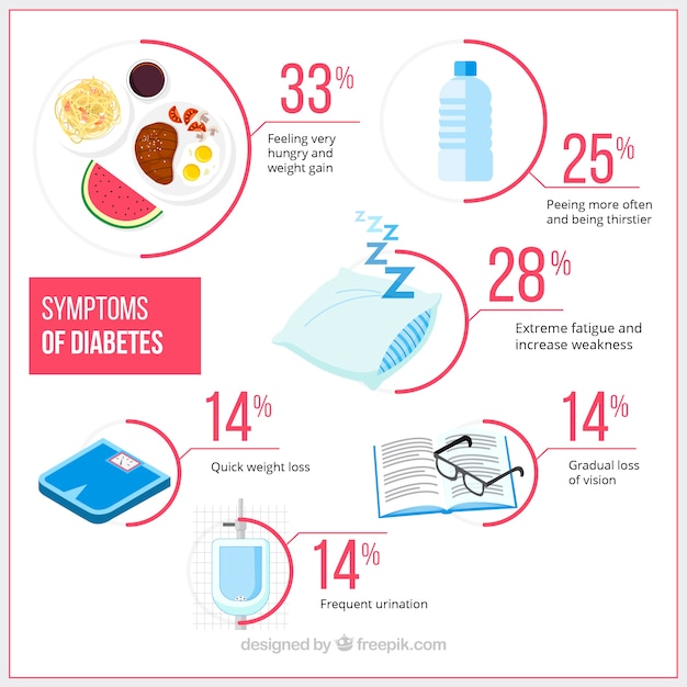 Free vector diabetes symptoms composition with flat design