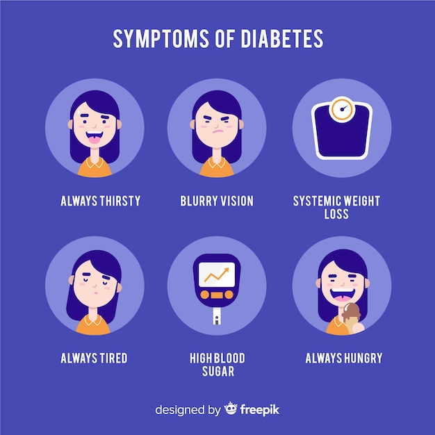 Free vector diabetes symptoms composition