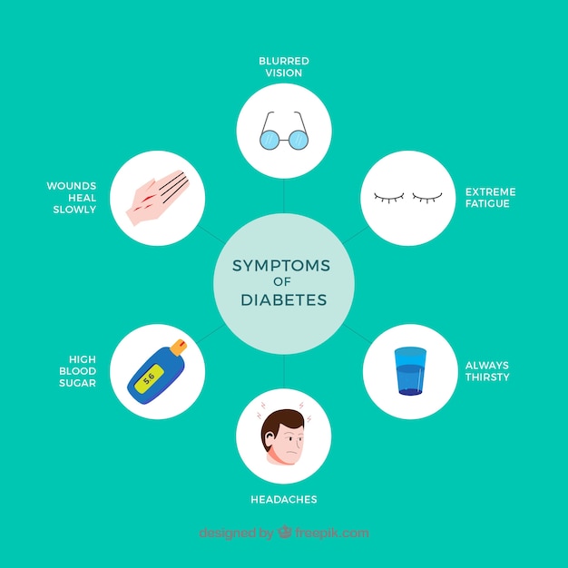 Free vector diabetes symptoms composition