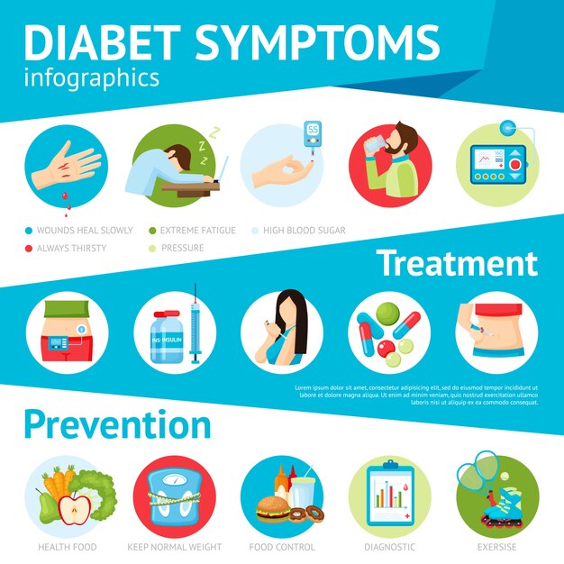 당뇨병 증상 플랫 Infographic 포스터