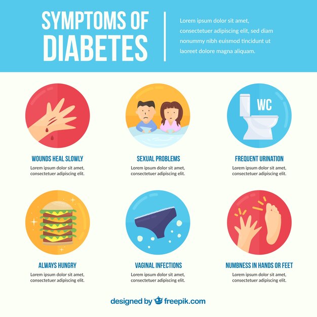 Диабетические симптомы инфографические в плоском стиле
