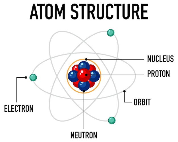 Схема строения атома