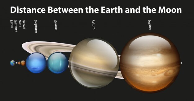 無料ベクター 太陽系のさまざまな惑星を示す図