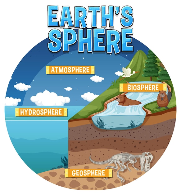 Vettore gratuito diagramma che mostra la sfera terrestre