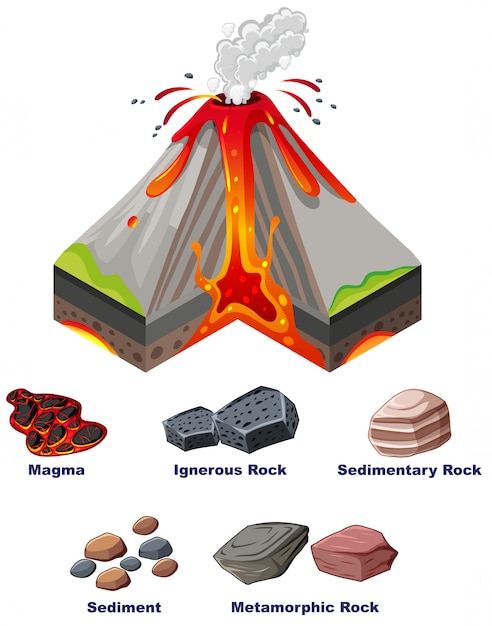 無料ベクター 火山の噴火を示す図