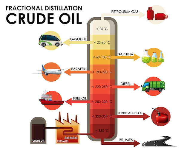 Free vector diagram showing fractional distillation crude oil