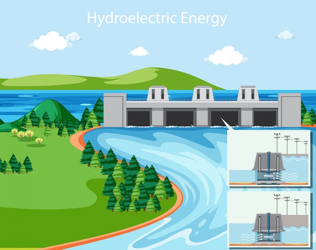 Free vector diagram showing hydroelectric energy