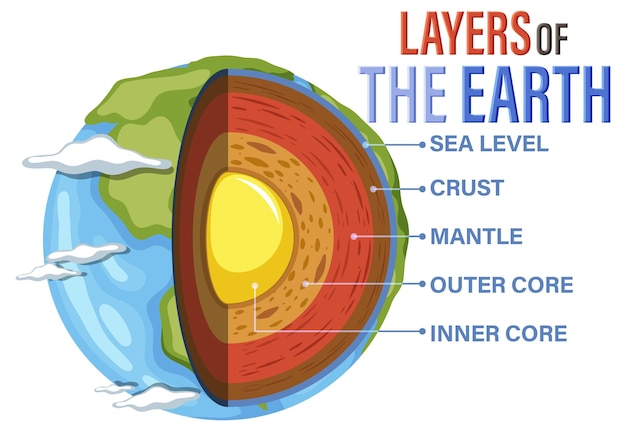 地球のリソスフェアの層を示す図