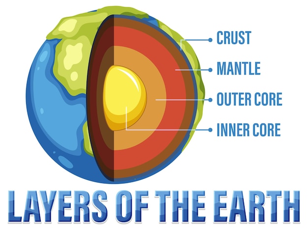 無料ベクター 地球のリソスフェアの層を示す図