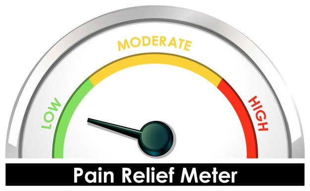 Diagram showing pain relief meter