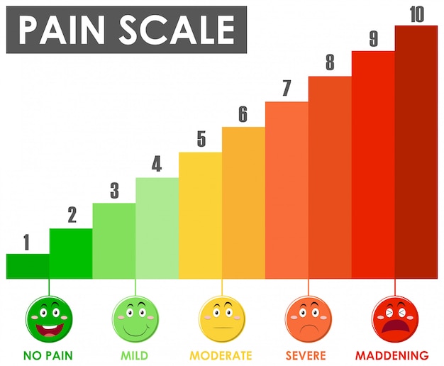 Free vector diagram showing pain scale level with different colors