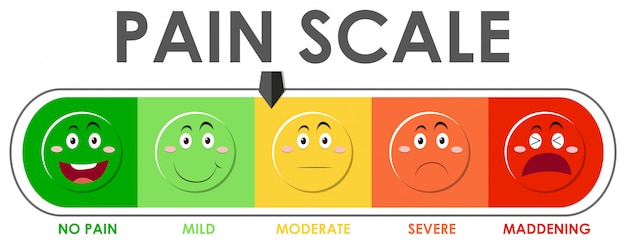 Free vector diagram showing pain scale level with different colors