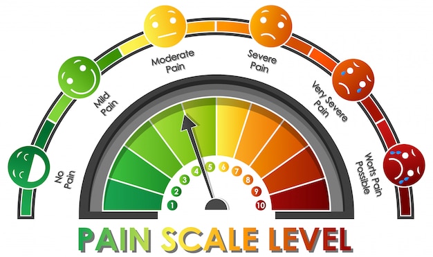 Free vector diagram showing pain scale level with different colors