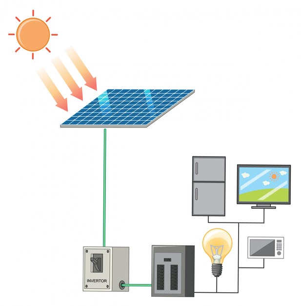 Free vector diagram showing sunlight and solar energy