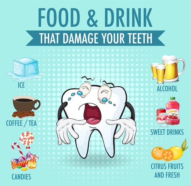 Vettore gratuito diagramma che mostra i denti con problemi