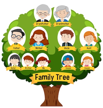 sketch of a family of 4 clipart