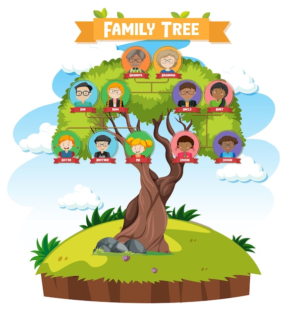 Diagram showing three generation family tree