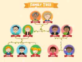 Vettore gratuito diagramma che mostra un albero genealogico di tre generazioni