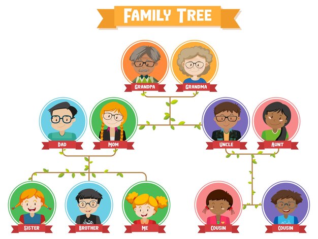 Diagram showing three generation family tree