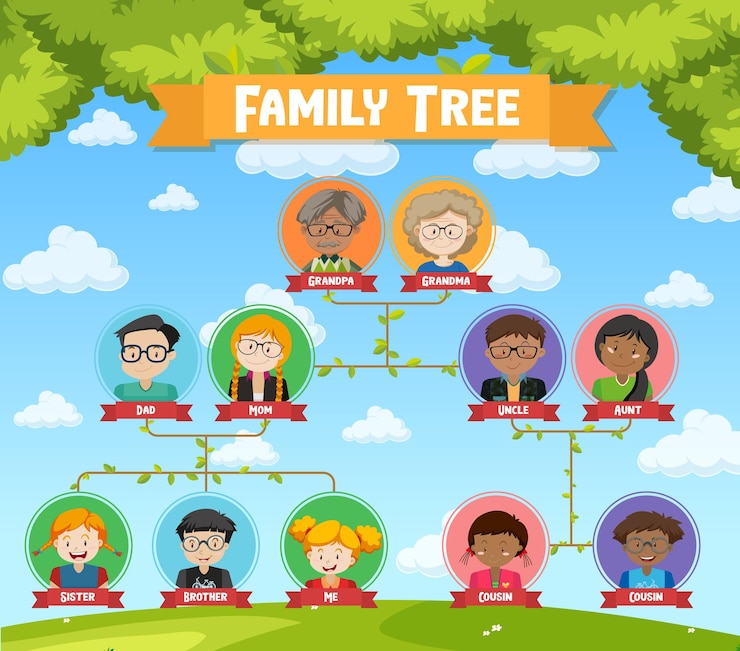 Free Vector diagram showing three generation family tree