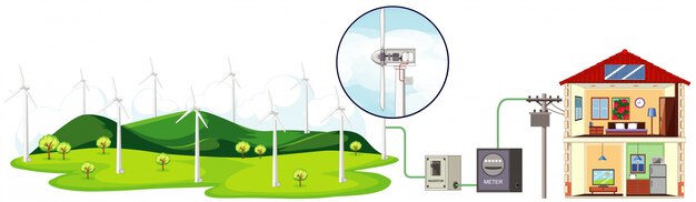 Diagram showing wind turbines generating electricity for household